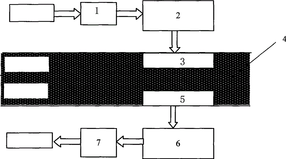 Ground through communication system