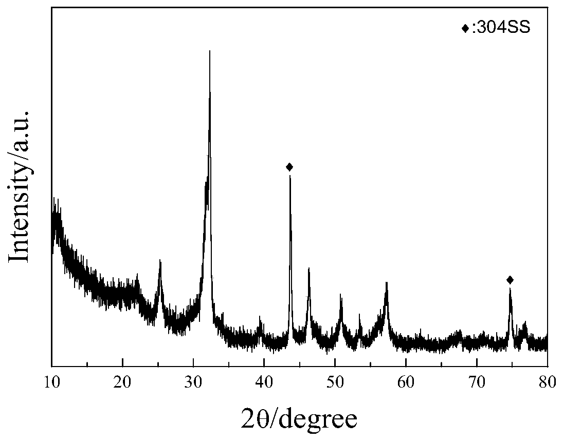 A nanocomposite photocatalytic film material and its preparation method