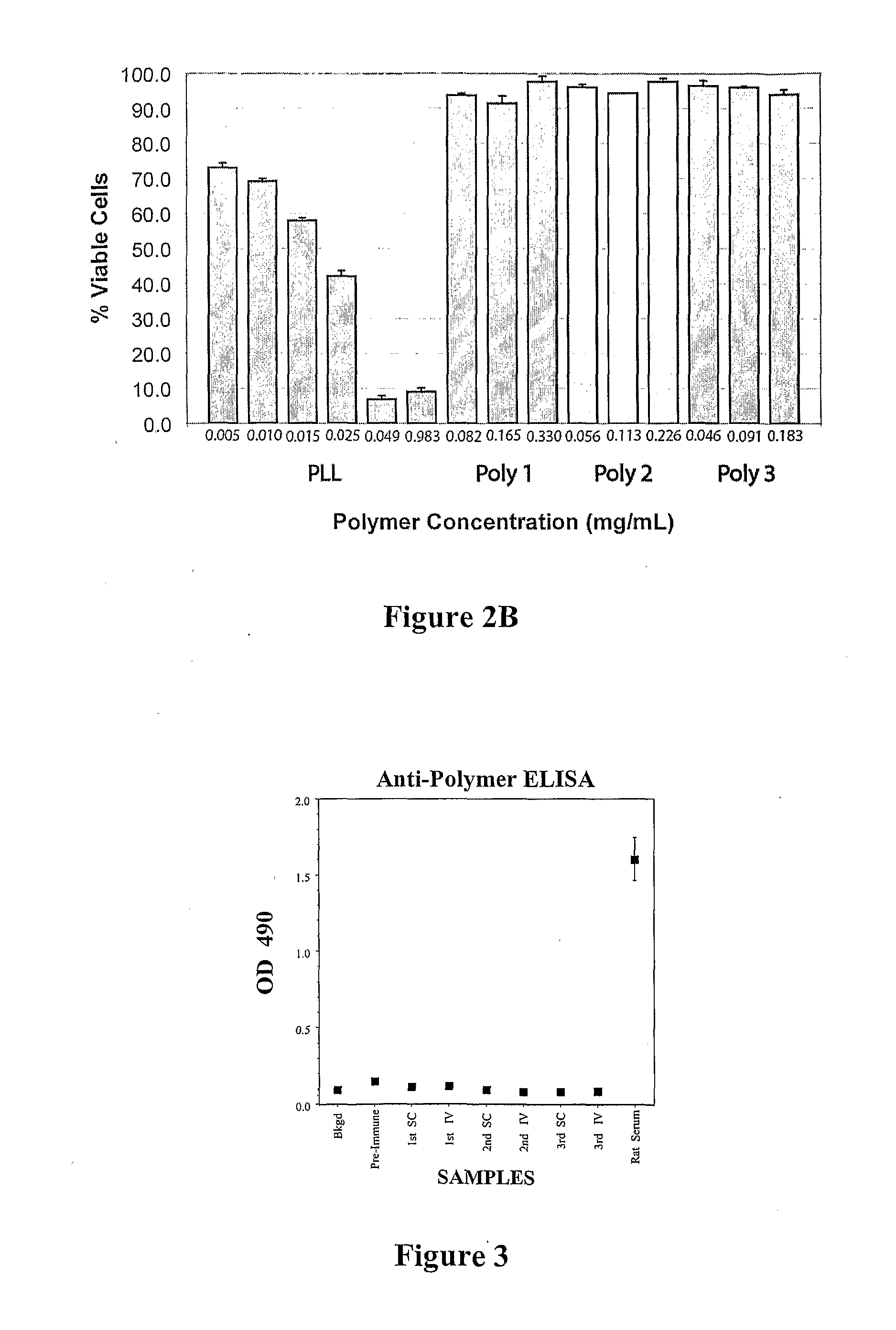 Polymeric Materials and Methods
