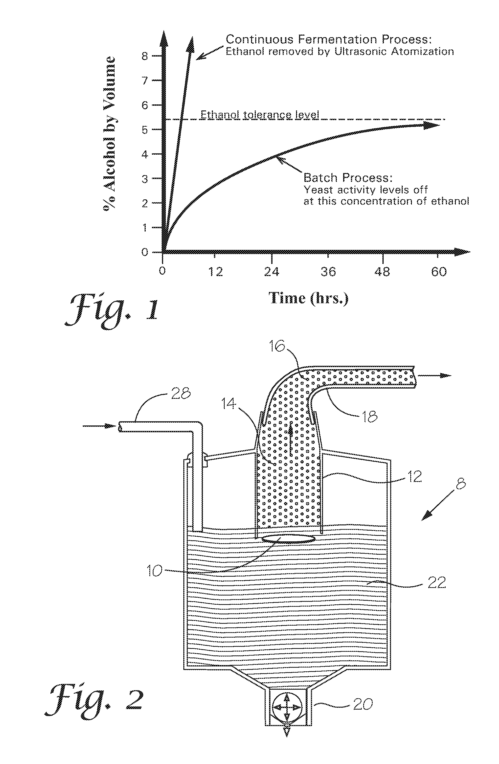 Method and device for improved fermentation process