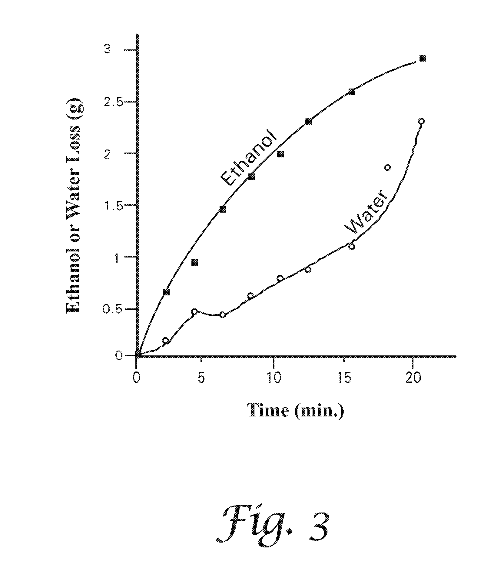 Method and device for improved fermentation process