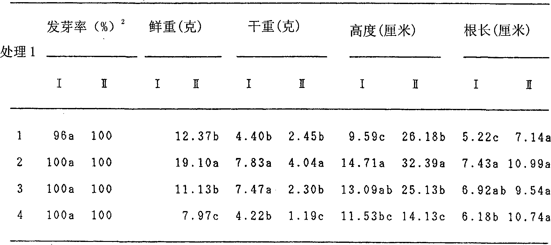 Biologic culture medium of seedlings