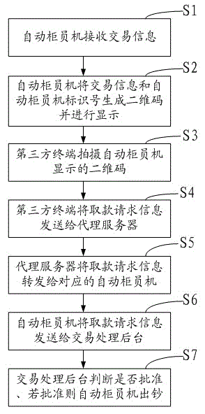 System and method for achieving cardless withdrawal on automatic teller machine (ATM)