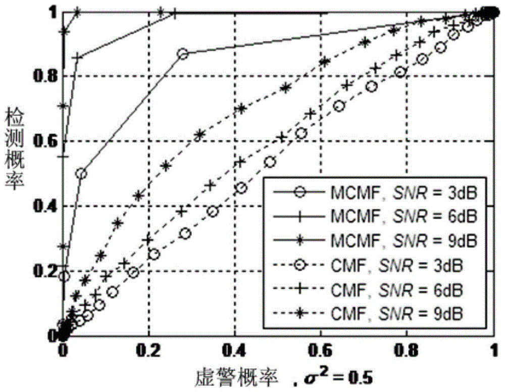 A Spectrum Sensing Method in Alpha Stable Distributed Noise