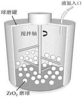 Preparation method for carbon nano tube reinforced aluminum matrix composite material