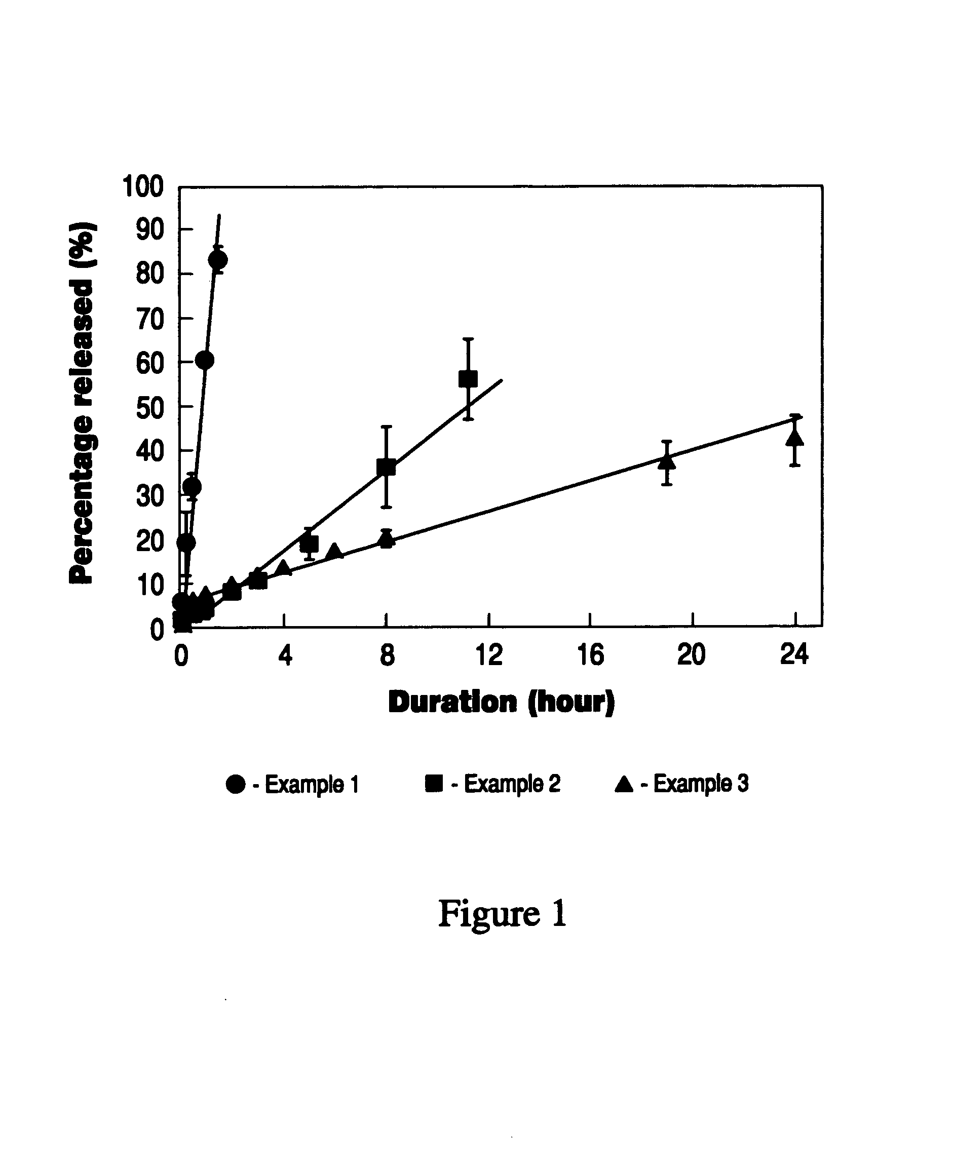 Bioadhesive, closed-cell foam film, sustained release, delivery devices and methods of making and using same