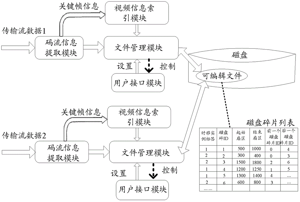 Method and device for optimizing disk space utilization in digital TV time shifting