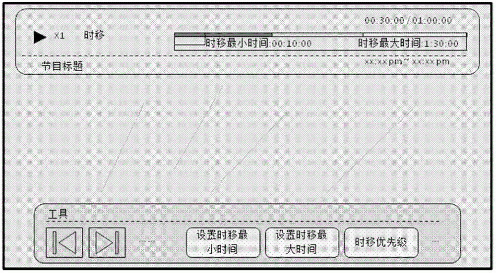 Method and device for optimizing disk space utilization in digital TV time shifting