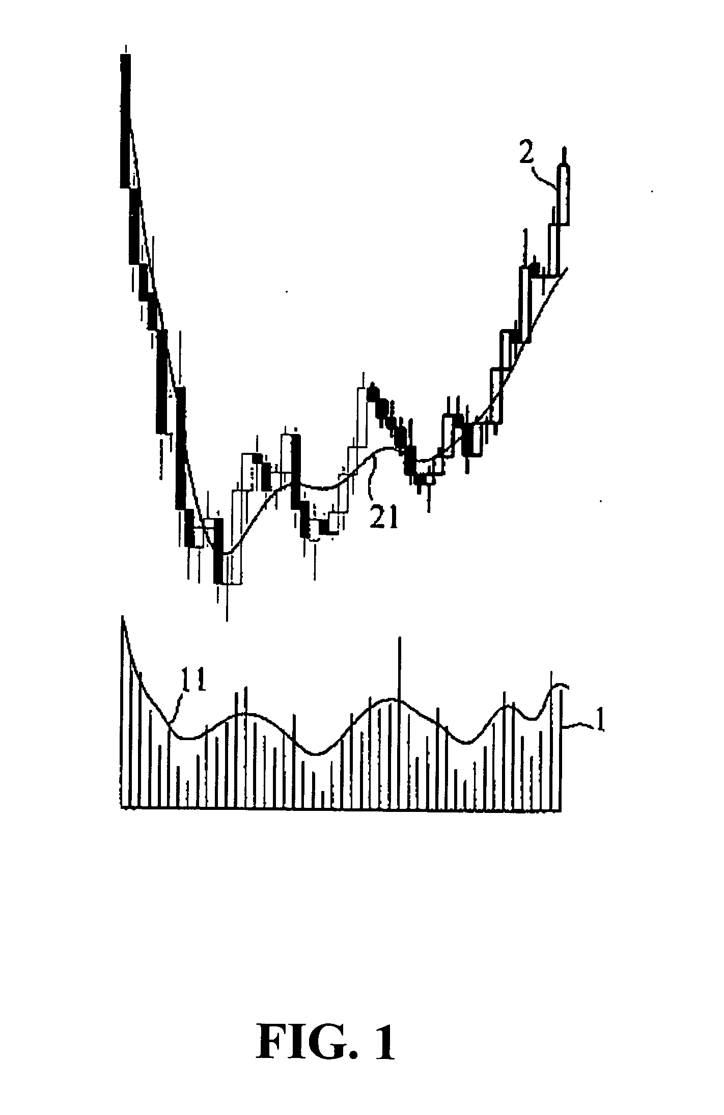 Method and system for monitoring volume information in stock market