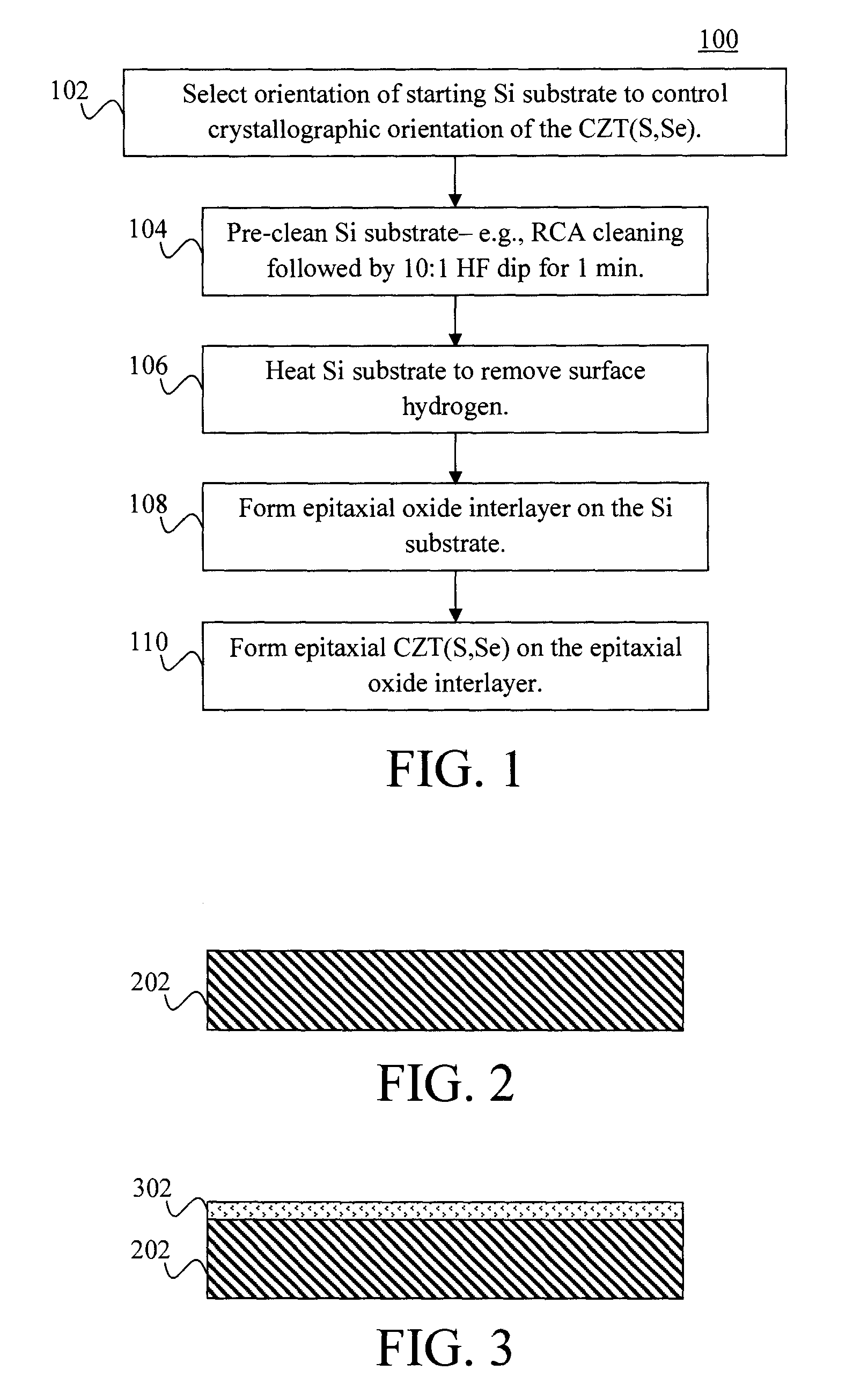 Epitaxial growth of CZT(S,Se) on silicon