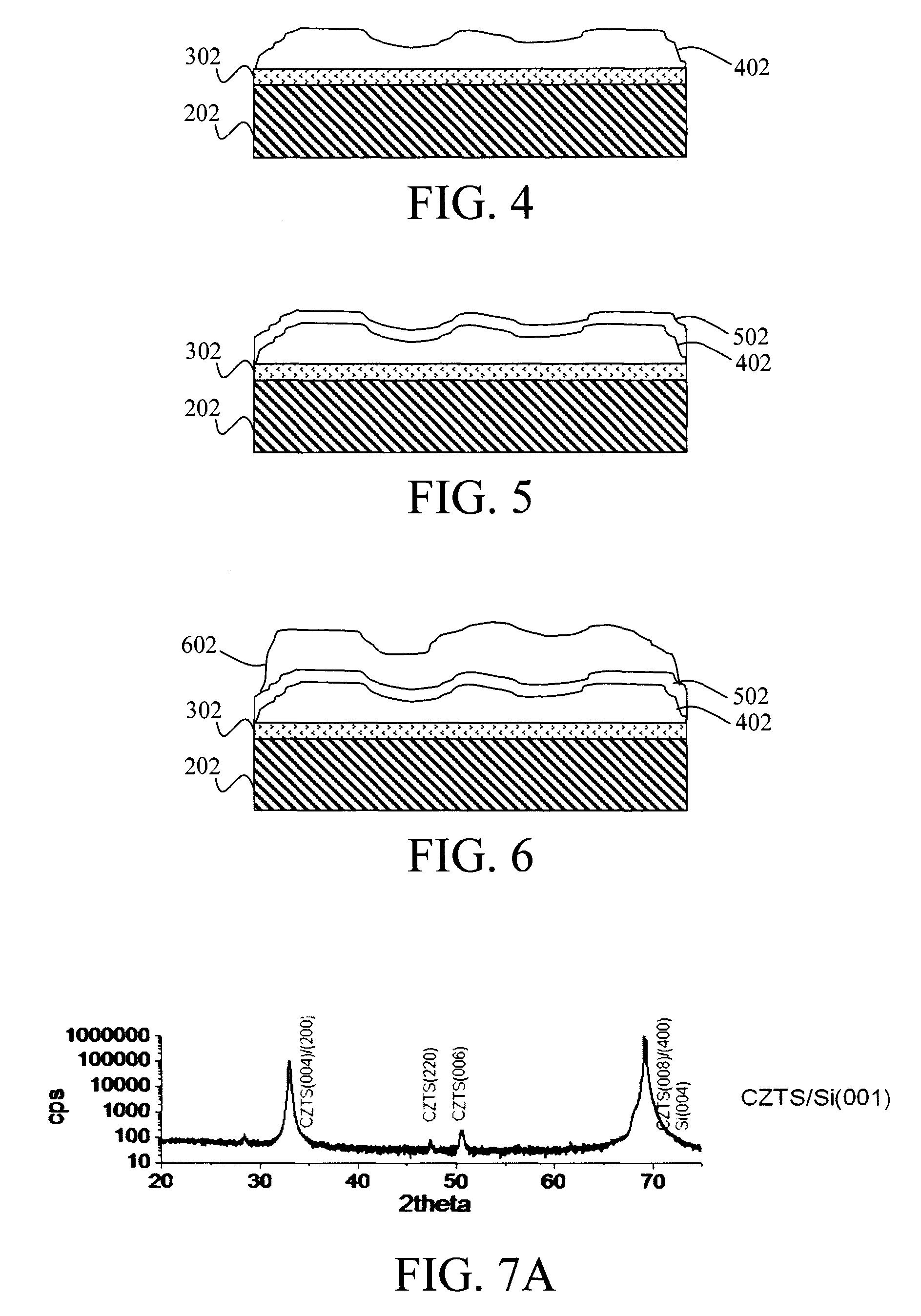 Epitaxial growth of CZT(S,Se) on silicon