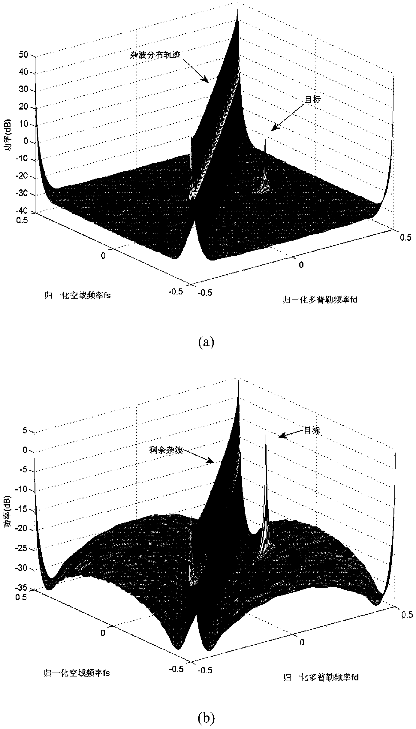 Space time code three-dimensional self-adaptation clutter cancelling method for onboard multiple input multiple output (MIMO) radar