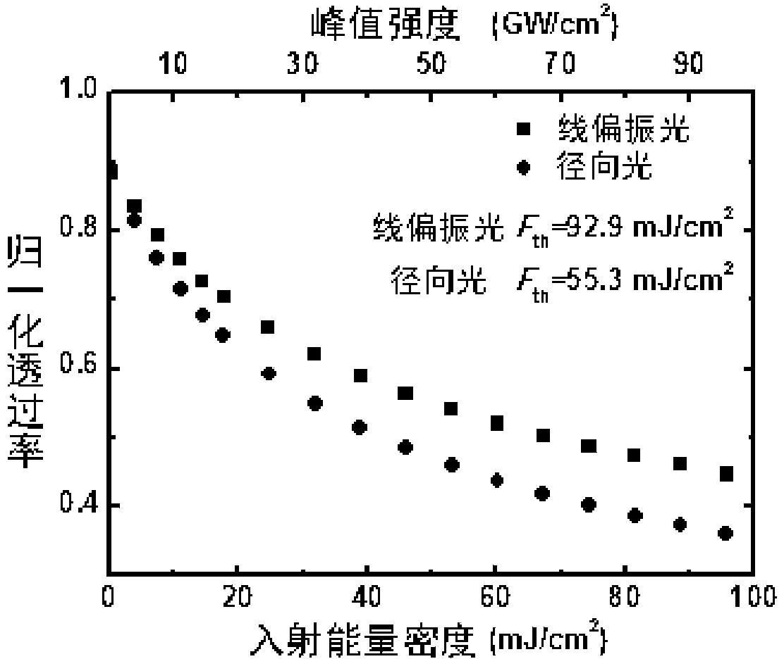 Optical limiter with small limiting threshold value