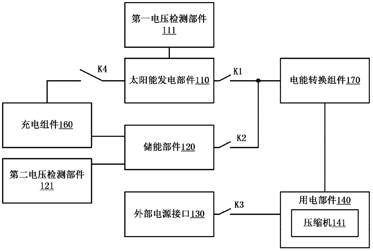 Air conditioner control method and air conditioner