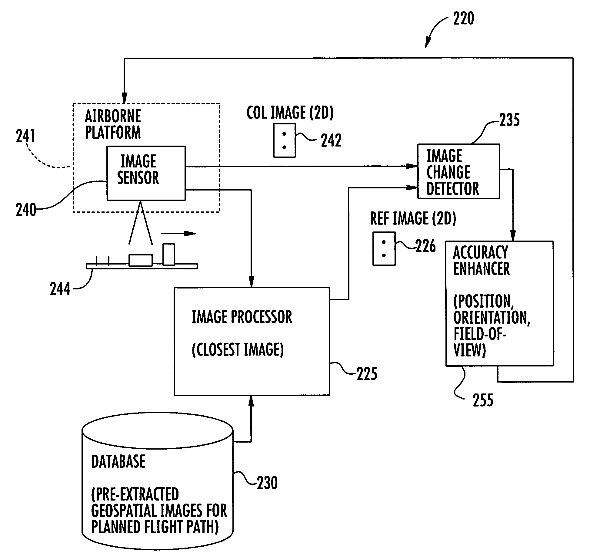 Accuracy enhancing system for geospatial collection value of an image sensor aboard an airborne platform and associated methods