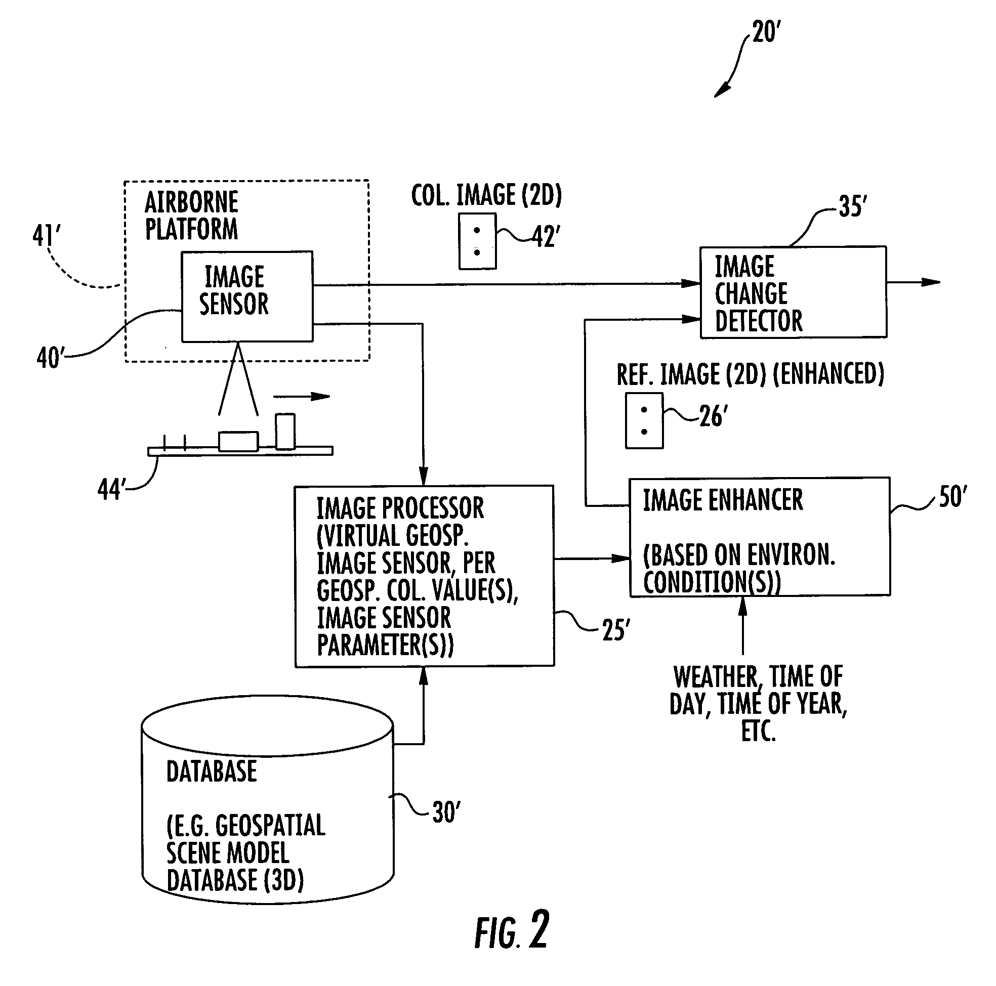 Accuracy enhancing system for geospatial collection value of an image sensor aboard an airborne platform and associated methods
