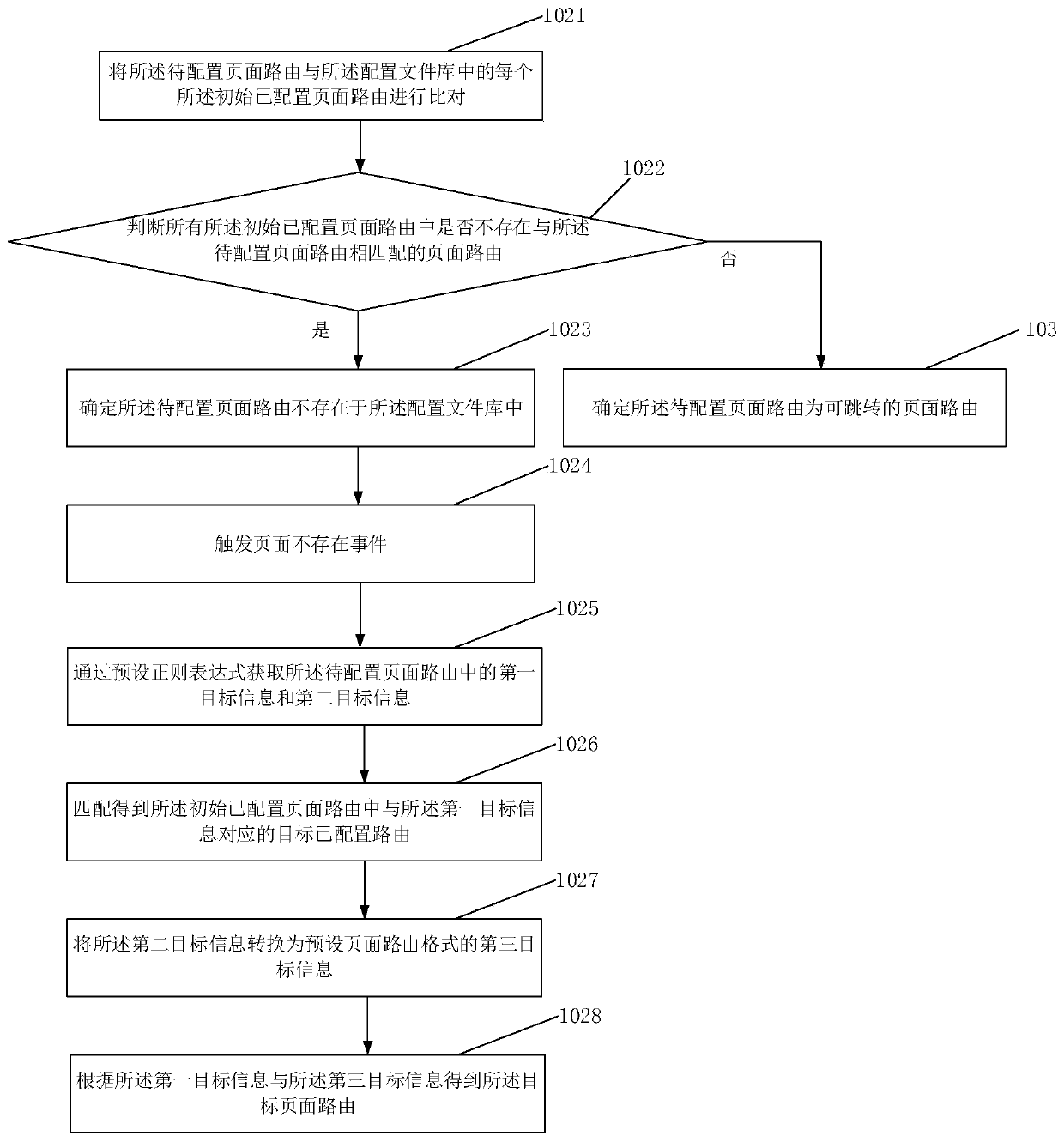 Analysis method and system for page route in applet application, equipment and medium