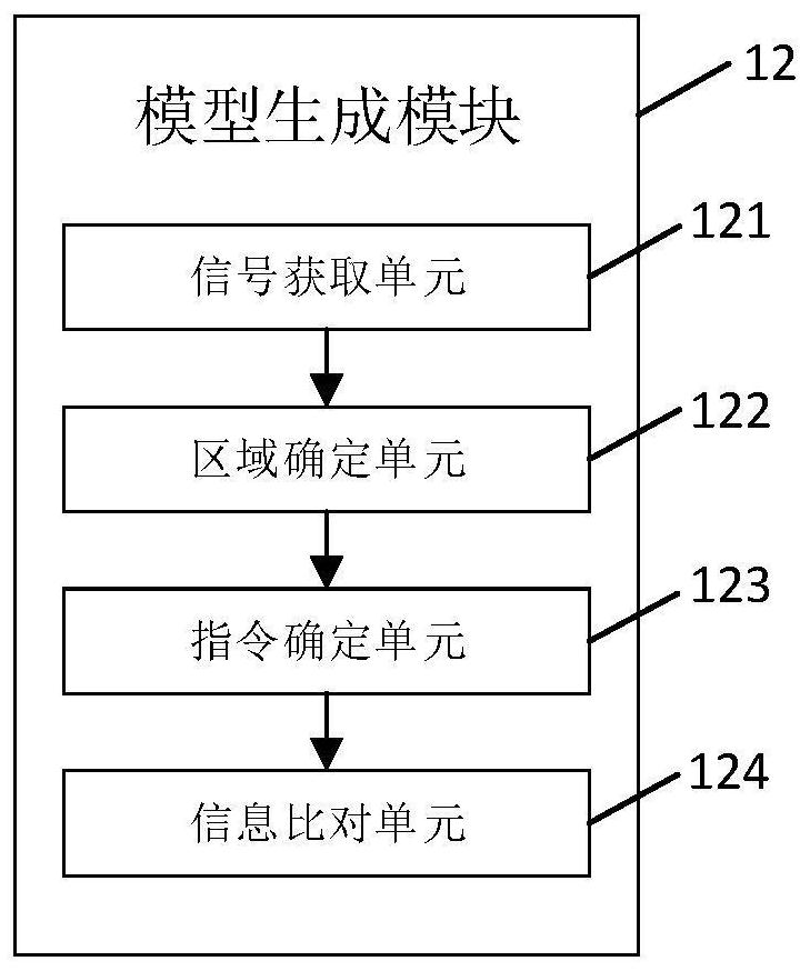 Workflow engine and implementation method thereof