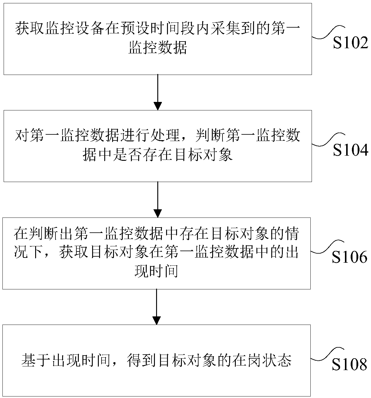 Target object monitoring method, device and system