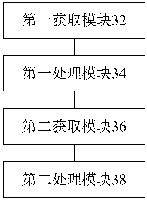 Target object monitoring method, device and system