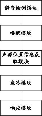 Voice-based man-machine interaction method and system, electronic equipment and medium