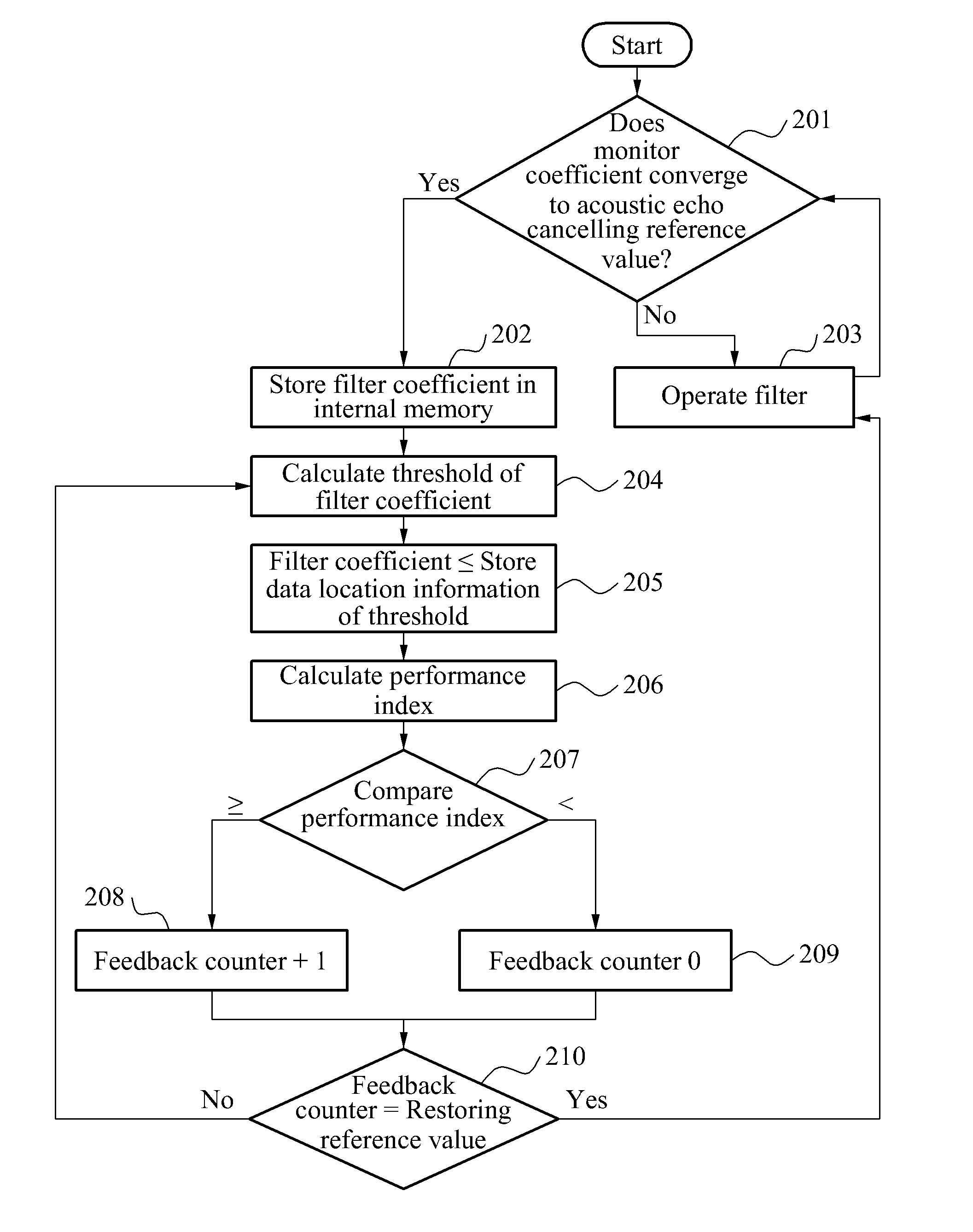 Apparatus and method for cancelling wideband acoustic echo