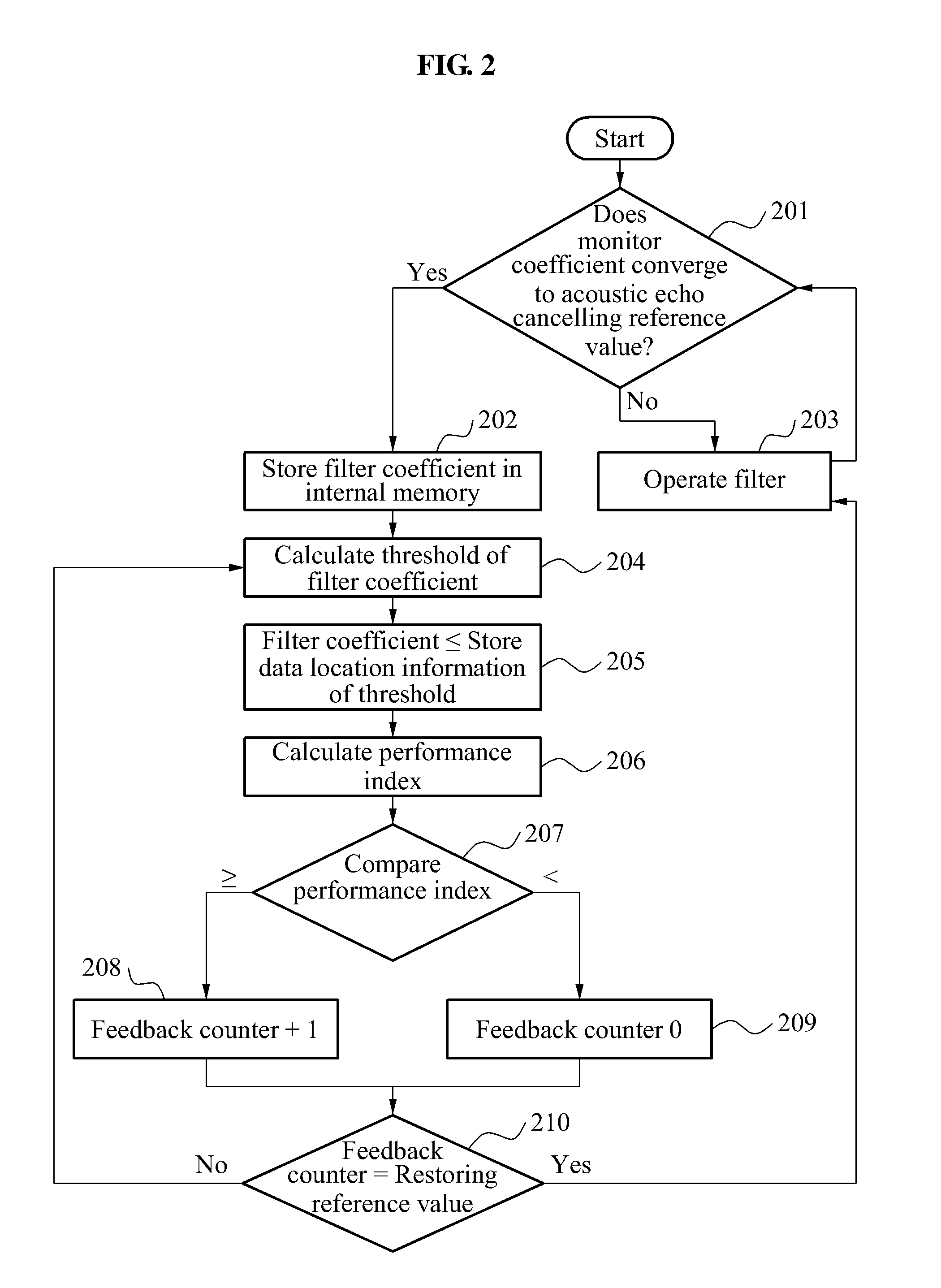 Apparatus and method for cancelling wideband acoustic echo