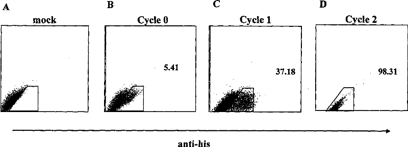 Method for constructing membrane protein cDNA library and use thereof