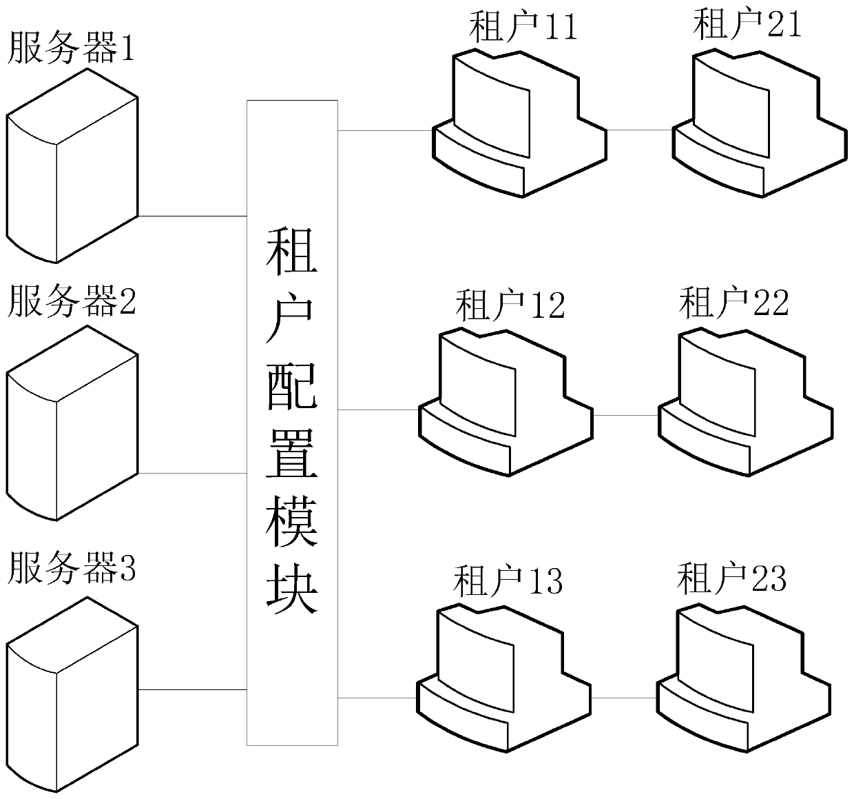 tenant-security-automatic-intelligent-detection-method-and-system-based-on-service-load-eureka