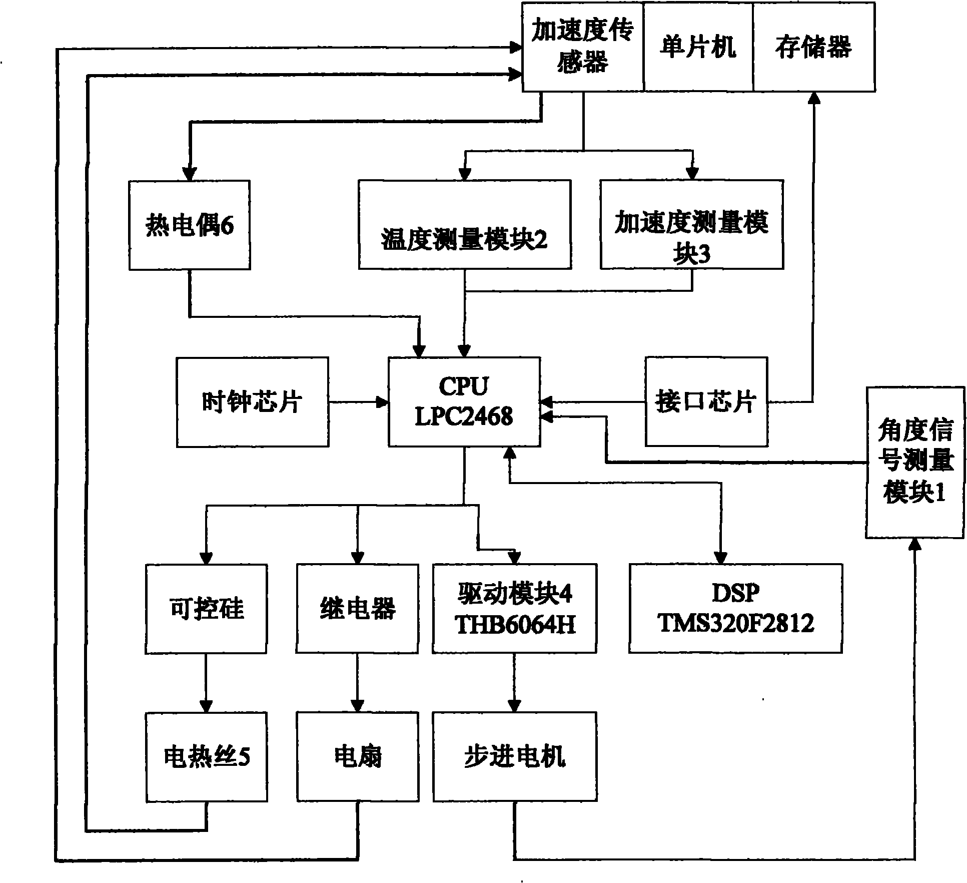 Full-automatic correction system for acceleration sensor