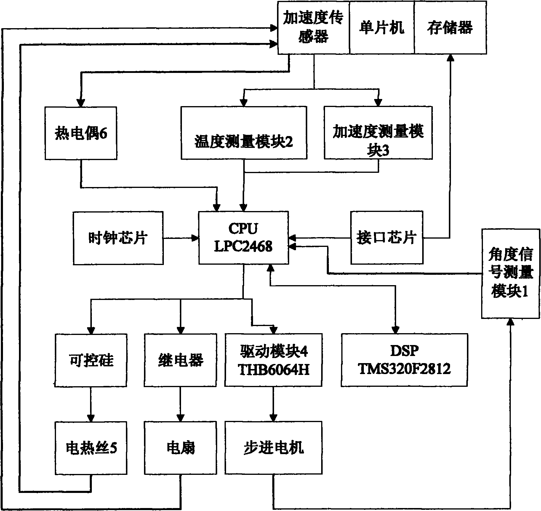 Full-automatic correction system for acceleration sensor