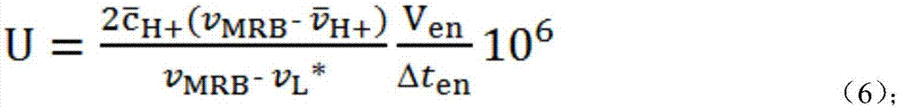 Electrophoresis titration method for determining activity of peroxidase