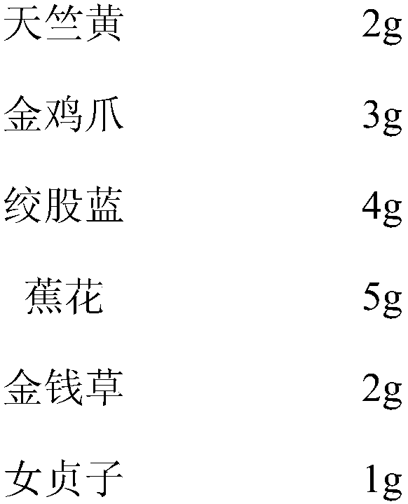 Preparation method of culture bag material for improving yield of white fungus