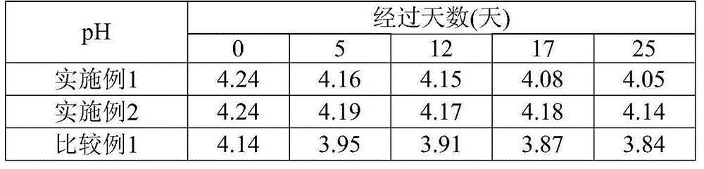 Method for producing fermented milk, and dairy product