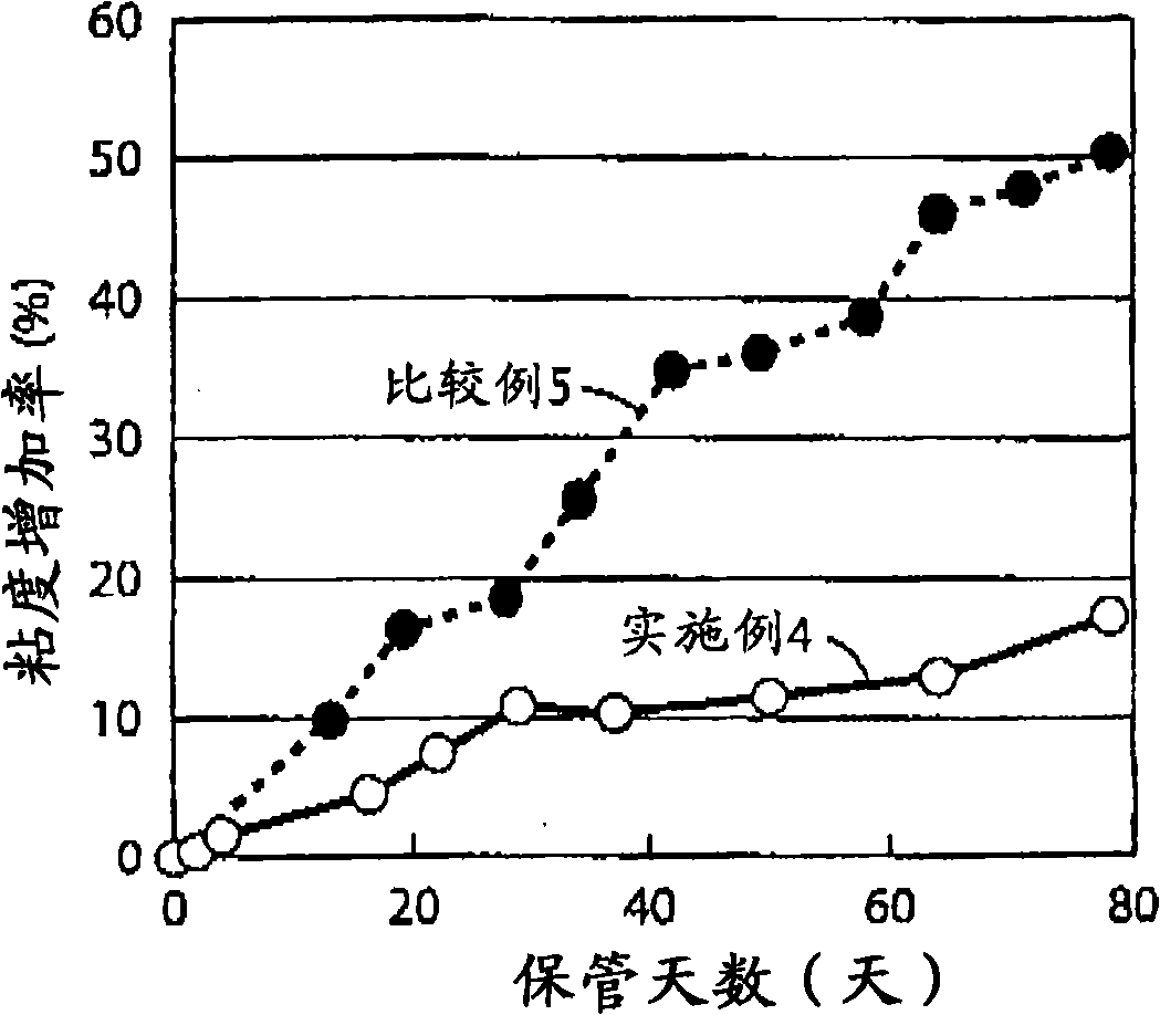 Nickel paste