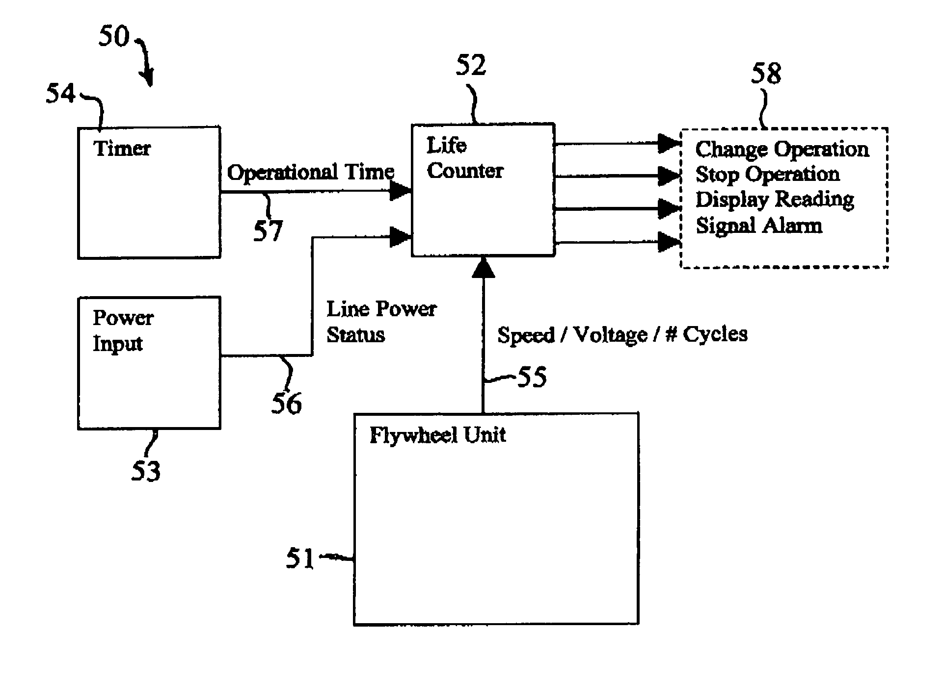 Life counter for flywheel energy storage systems