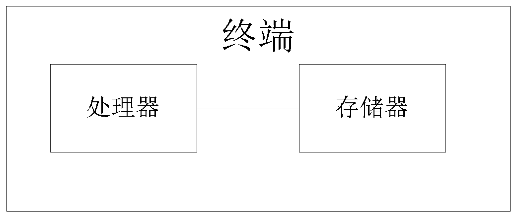 Vehicle anti-theft system configuration method, computer readable storage medium and terminal