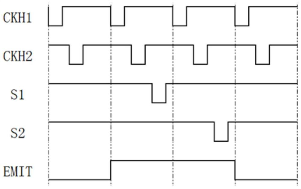 A display panel control method