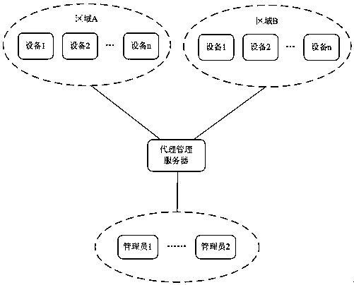 A message transmission method based on http relay technology in eoc network