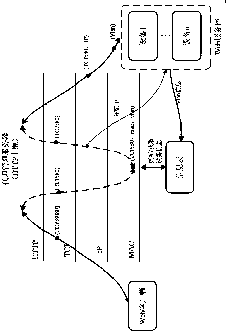 A message transmission method based on http relay technology in eoc network