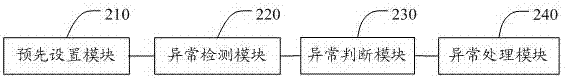 Method and system for detecting and protecting short circuit of fingerprint system based on mobile terminal