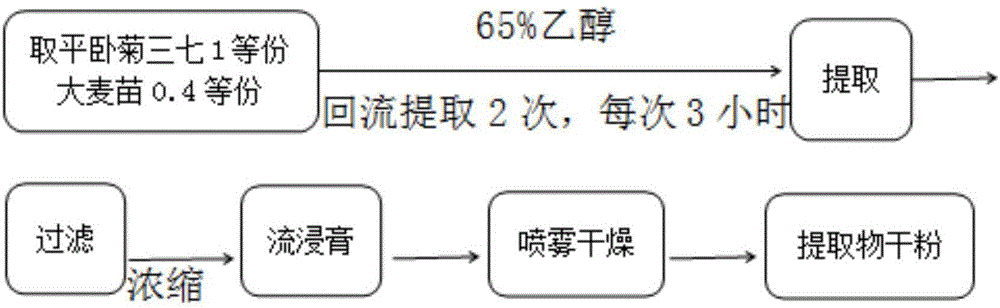 Traditional Chinese medicine composition with hyperglycemia lowering effect and preparation method and application thereof