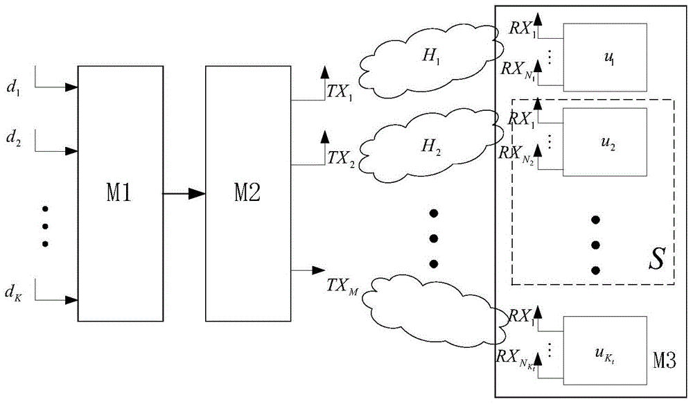 Multi-user MIMO system user selection method based on space angle