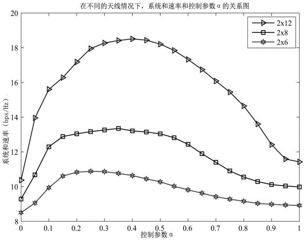 Multi-user MIMO system user selection method based on space angle