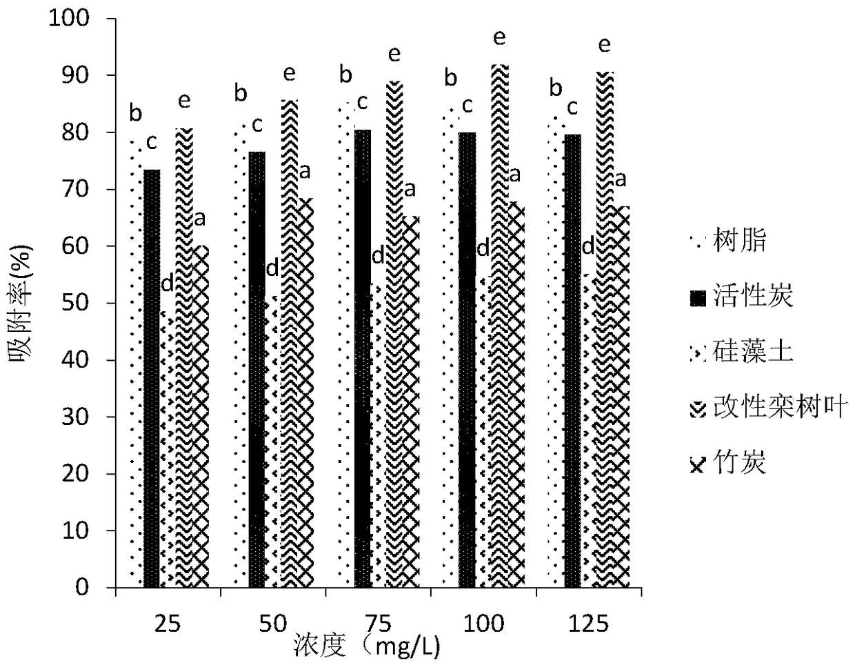 Method for preparing phosphorus removal adsorbent by microwave-assisted salting-out method