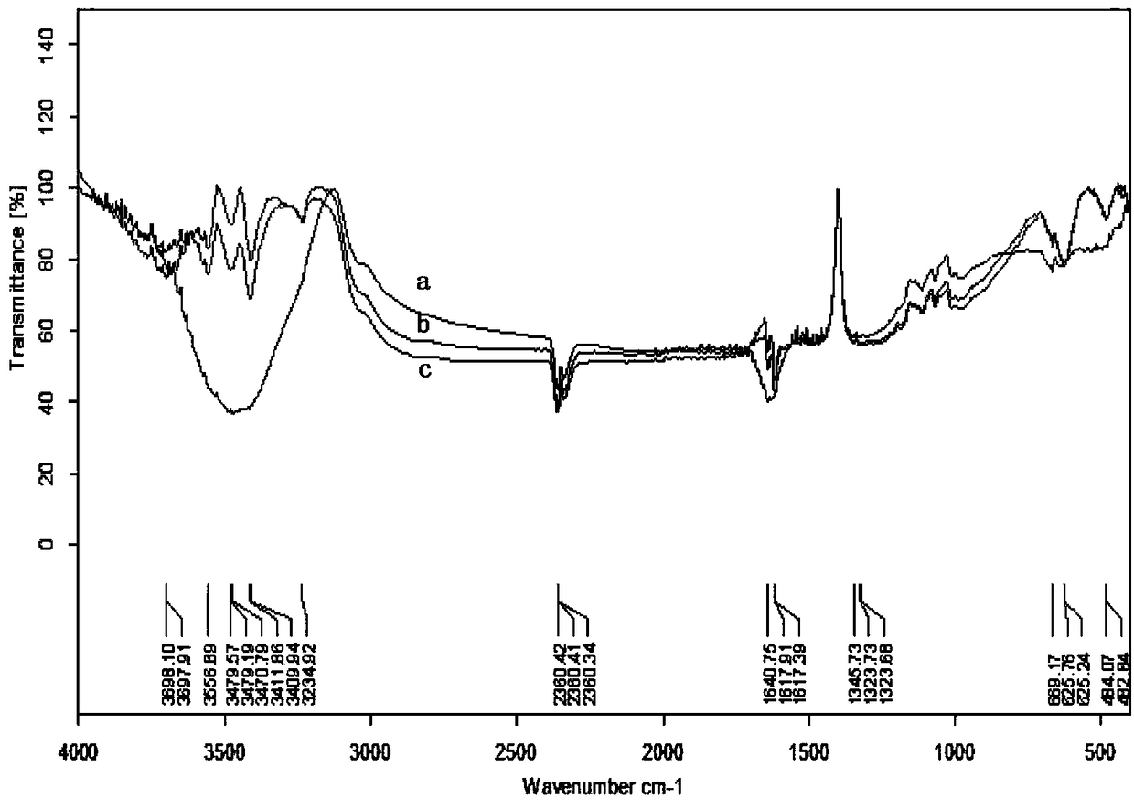 Method for preparing phosphorus removal adsorbent by microwave-assisted salting-out method