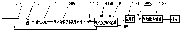 System and method for controlling odor and smoke in livestock and poultry farms