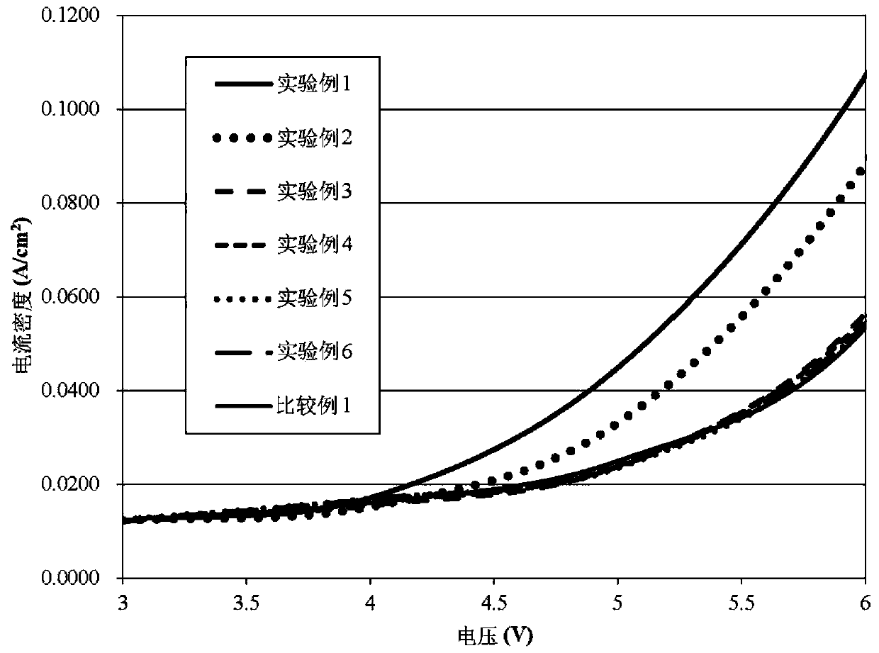 Bipolar molecular derivative for an organic light-emitting element