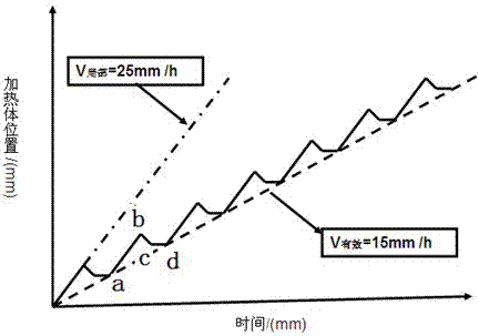 Low-carbon quasi-single crystal ingot furnace and method for adopting low-carbon quasi-single crystal ingot furnace for ingot casting