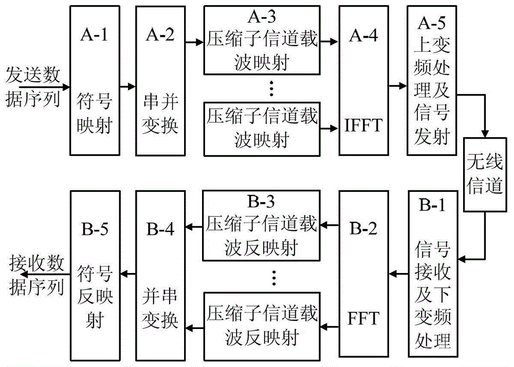 Subcarrier Mapping Method Using Compressed Spectrum in Multicarrier Frequency Shift Keying System